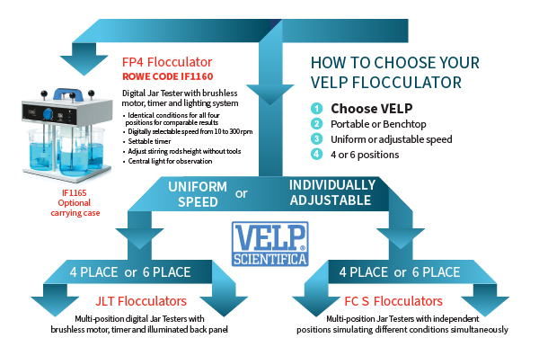 floccuators graph 1 floccuators graph 1